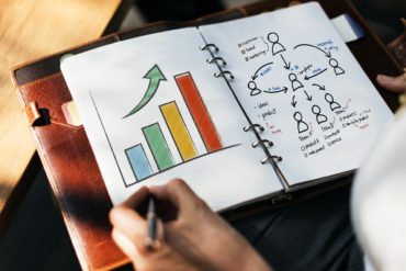 podejmowanie ryzyka w biznesie